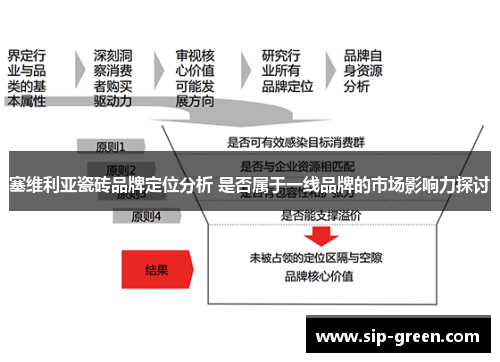 塞维利亚瓷砖品牌定位分析 是否属于一线品牌的市场影响力探讨